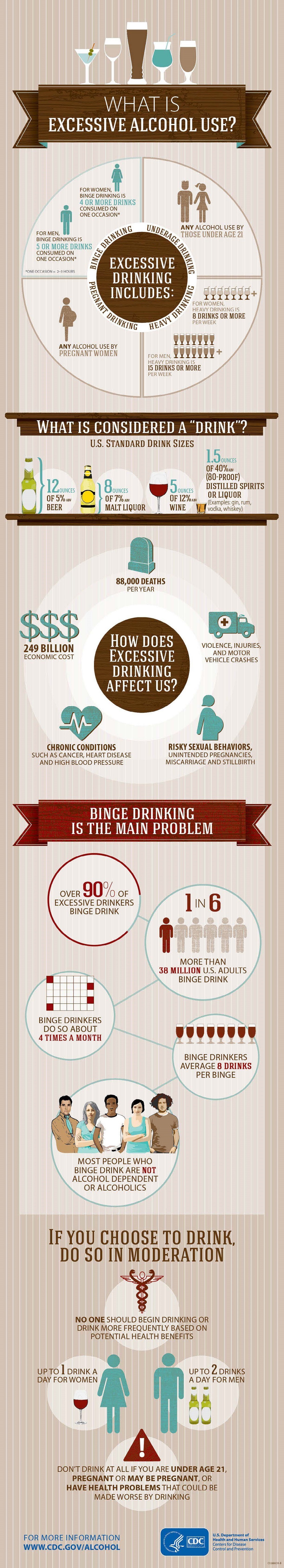 What is excessive alcohol use? 