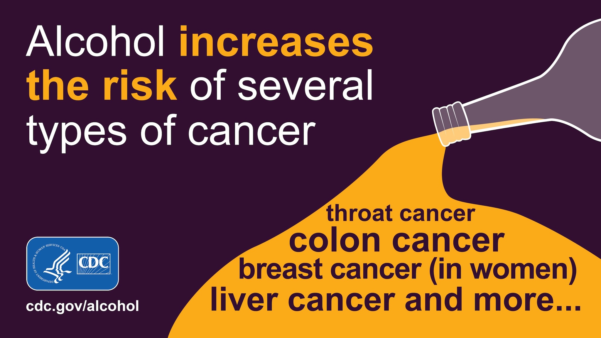 Text that says, "Alcohol increases the risk of several types of cancer: throat cancer, colon cancer, breast cancer (in women), liver cancer, and more..."