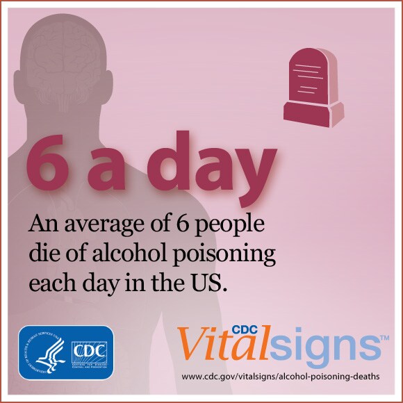 an average of 6 people die a day of alcohol poisoning
