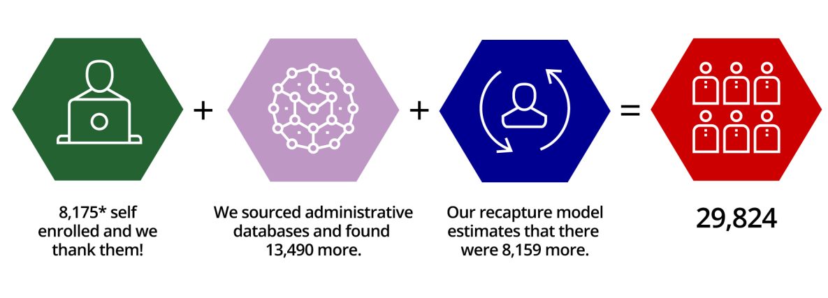 National ALS Registry Dashboard | Amyotrophic Lateral Sclerosis (ALS) | CDC