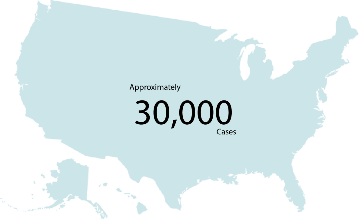 National ALS Registry Dashboard | Amyotrophic Lateral Sclerosis (ALS) | CDC