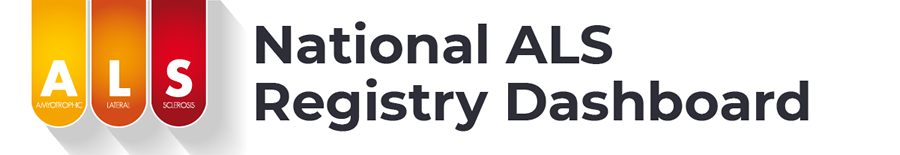 National ALS Registry Dashboard | Amyotrophic Lateral Sclerosis (ALS) | CDC