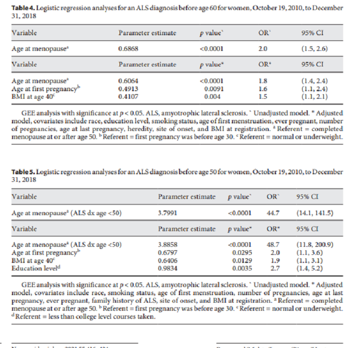Reproductive History and Age of Onset for Women Diagnosed with ...