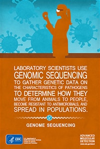thumbnail of amd superhero poster -  genome sequencing