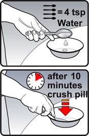 Image of person adding 4 teaspoons of water to a small bowl containing 1 doxycycline tablet. Image shows person crushing softened tablet with the back of a spoon after doxycycline tablet had soaked in water for 10 minutes.