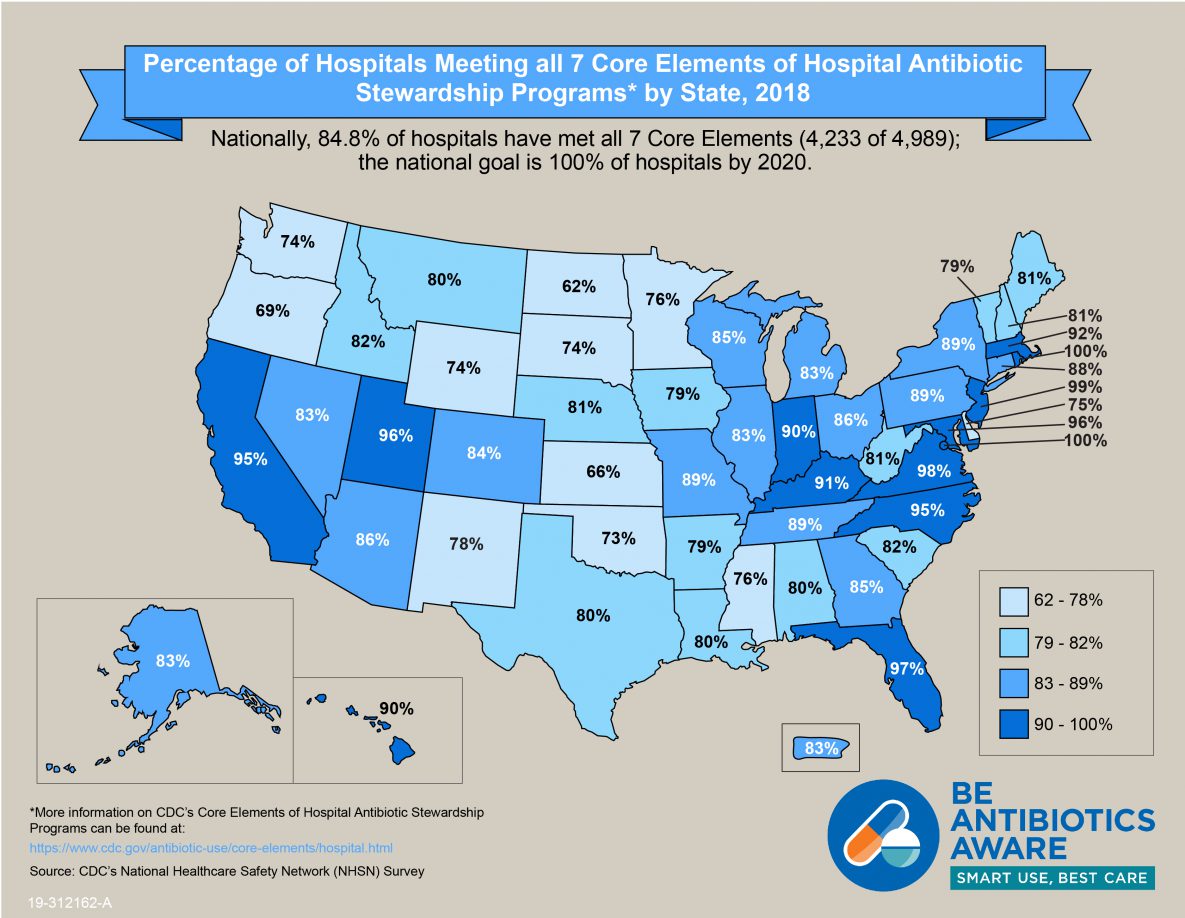CDC’s 2018 National Healthcare Safety Network (NHSN) Survey data of hospitals meeting all 7 core elements of hospital antibiotic stewardship programs by state.