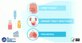 Antibiotics treat (for example) strep throat, urinary tract infections, and pneumonia. 