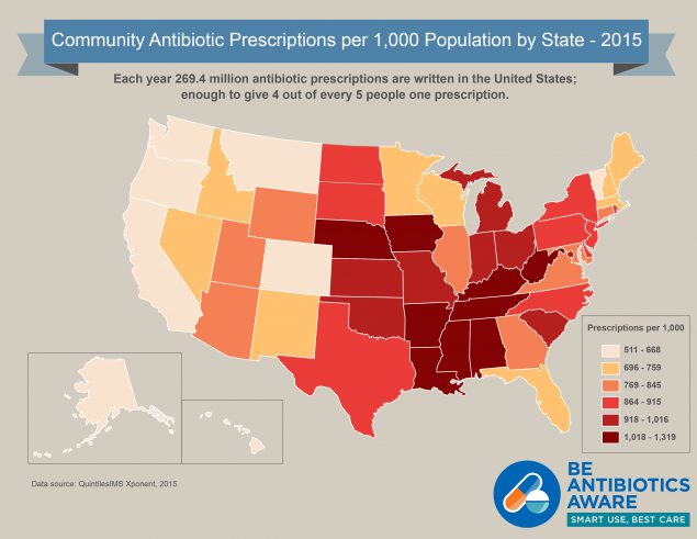 Outpatient Antibiotic Prescribing Map per 1,000 populations by State Each year 269.4 antibiotic prescriptions are written in the United States. Enough to give 4 of every 5 people one prescription.  Tan states are lowest prescribing states ranging from 511-668 outpatient prescriptions per 1,000 Yellow states prescribe between 696-759 outpatient prescriptions per 1,000 Orange states prescribe between 769-845 outpatient prescriptions per 1,000 Burnt orange states prescribe between 864-915 outpatient prescriptions per 1,000 Red states prescribe between 918-1,016 outpatient prescriptions per 1,000 Maroon states prescribe the most between 1018-1319 outpatient prescriptions per 1,000.