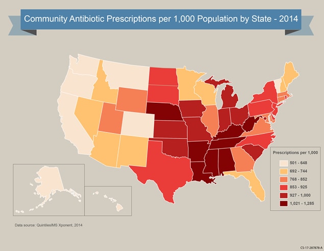 Antibiotic prescriptions per 1000 persons by state (sextiles) for all ages US 2012 Wa,Or,Ca, Co, NM, Vt =588 - 715 | Mt,Id,Wy,Nv, Mn, Wi, Me, NH, Fl = 724 - 779 | Ut, Az, Ma, Ri, Ct, GA = 812 - 882 | Tx, Ok, SD, Ia, Il, NY, NJ = 908 - 941 | Oh, Mi, Mo, Ks, Ne , ND = 963 - 1,024 | La, Ms, Al, Tn, Ky, WV, In = 1,049 - 1,338