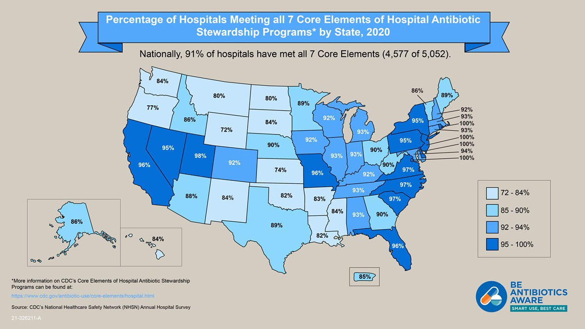 Core Elements of Hospital Antibiotic Stewardship Programs by State – 2020