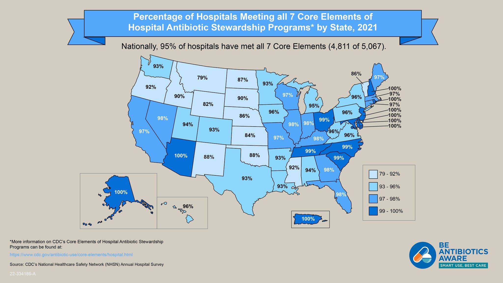 Core Elements of Hospital Antibiotic Stewardship Programs by State – 2021
