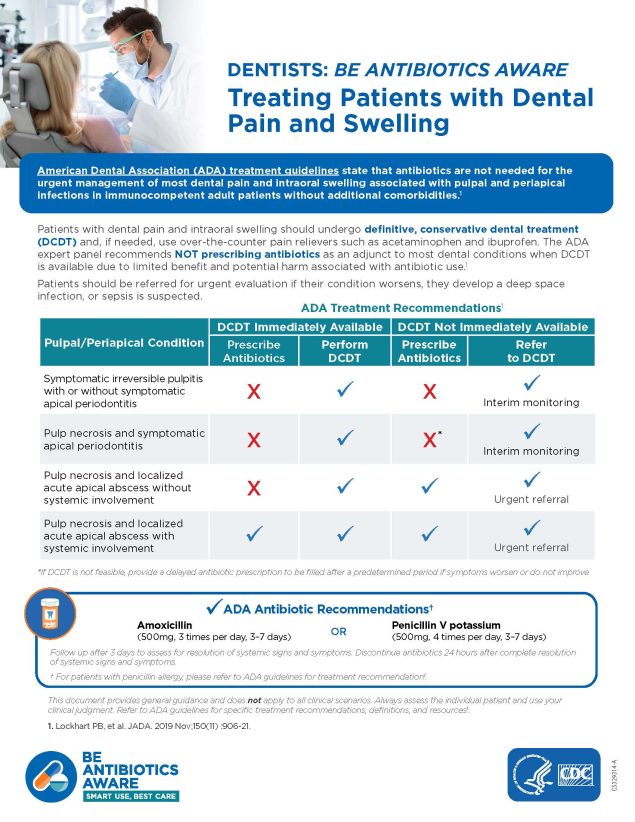 Dentists: Be Antibiotics Aware - Treating Patients with Dental Pain and Swelling