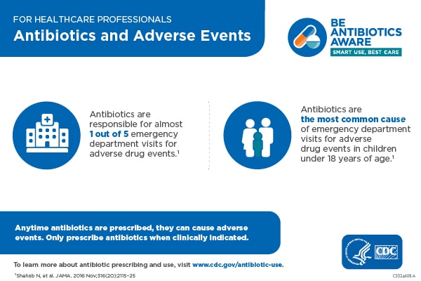 Antibiotics and Adverse Events