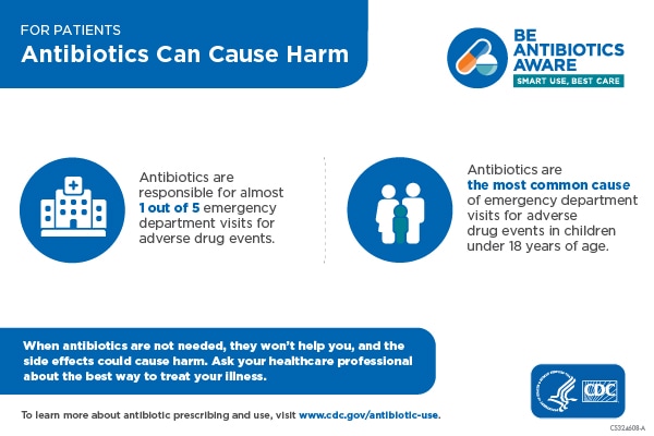 Antibiotics Can Cause Harm