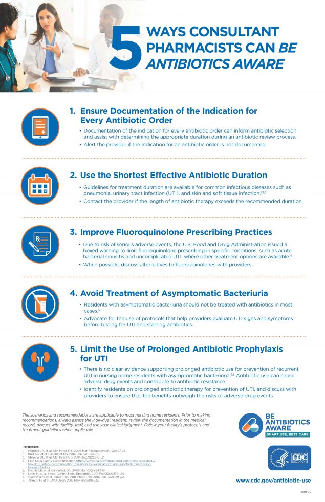 5 Ways Consultant Pharmacists Can Be Antibiotics Aware
