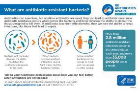 Image described fully in text file. Infographic: What are Antibiotic-Resistant Bacteria?