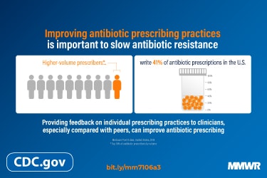 Improving antibiotic prescribing practices MMWR image