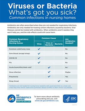 Virus or Bacteria What's got you sick? Common infections in nursing homes