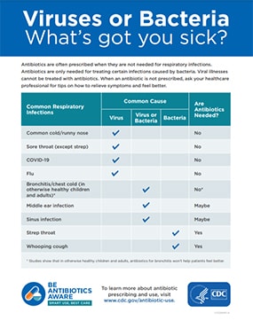 Virus or Bacteria What's got you sick?