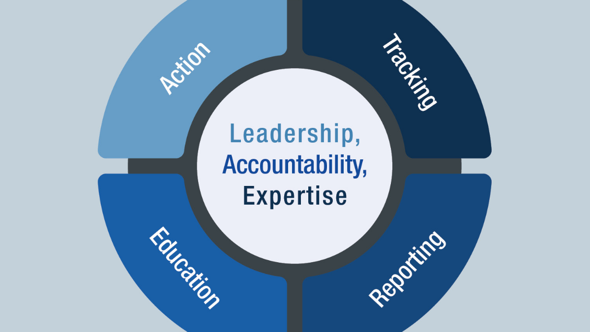 Core Elements of Antibiotic Stewardship | Antibiotic Prescribing and ...