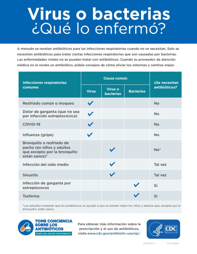 Virus o bacterias - Que lo enfermo?