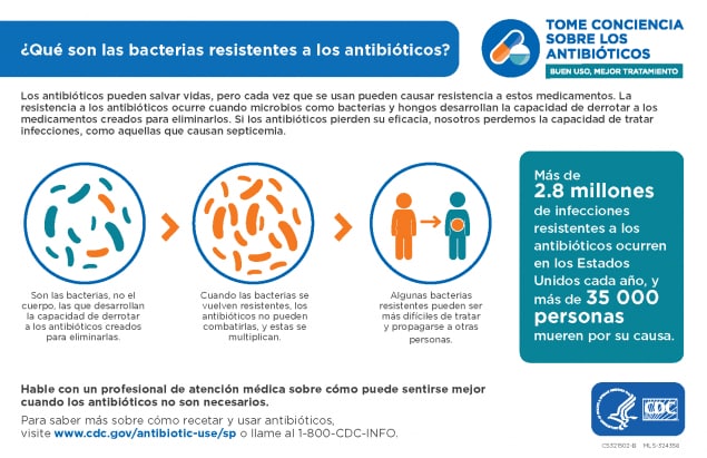 ¿Qué son las bacterias resistentes a los antibióticos?