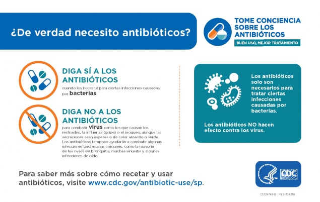 ¿De verdad necesito antibióticos?
