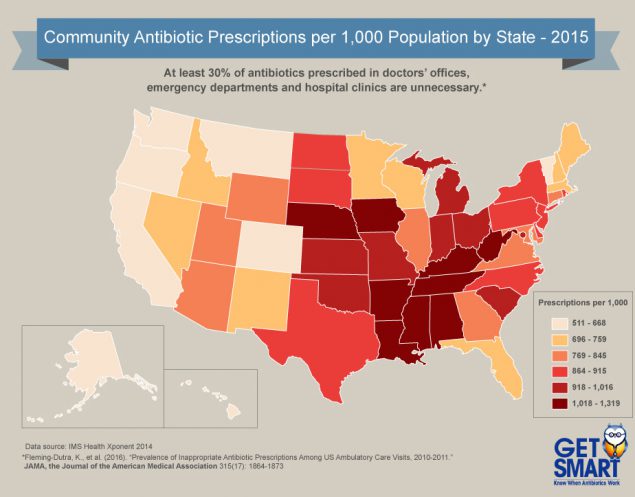 Graphic: Community antibiotic prescriptions per 1,000 population by state in 2015. At least 30&#37; of antibiotics prescribed in doctor's offices, emergency departments and hospital clinics are unnecessary According to Fleming-Dutra, K. et al. (2016) "Prevention of inappropriate antibiotic prescriptions among US ambulatory care visits, 2010-2011" JAMA, the Journal fo the American Mdical Aaociation 315 (17); 1864-1873. States with the highest number of prescrptions include Nebraska, Iowa, Kentucky, West Virginia,Tennessee, Arkansas, Louisiana, Mississippi, and Alabama. THe states with the lowest are: Alaska, Hawaii, Washington, Oregon, California, Montana and Colorado.