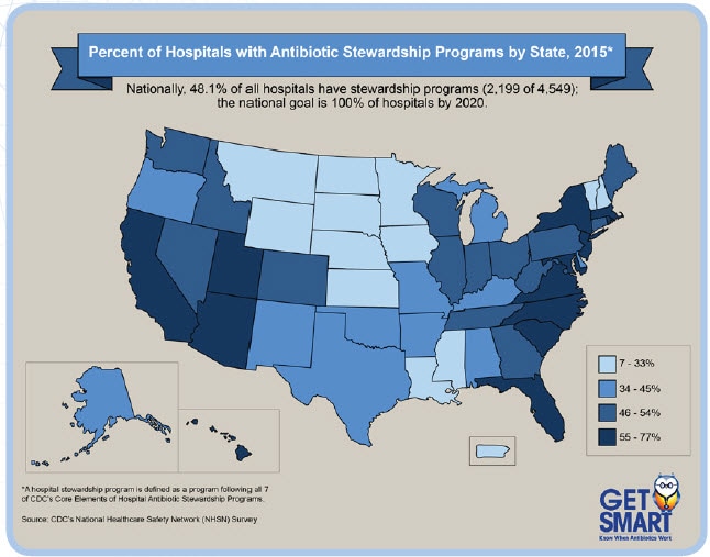 Graphic: Percent of Hospitals with Antibiotic Stewardship Programs by State, 2015. A hospital stewardship program is defined as a program following all 7 of CDC’s Core Elements of Hospital Antibiotic Stewardship Programs. Data Source: CDC’s National Healthcare Safety Network (NHSN) Survey. Nationally, 48.1&#37; of all hospitals have stewardship programs (2,199 of 4,549); the national goal is 100&#37; of hospitals by 2020. In 2015, states with the highest percentage of hospitals with antibiotic stewardship programs: California, Arizona, Utah, Florida, North and South Carolina, Virginia, Maryland, New Jersey, New York, Massachusetts, and Rhode Island. The lowest percent was found in: Montana, Colorado, North and South Dakota, Nebraska, Kansas, Minnesota, Iowa, Louisiana, Mississippi, New Hampshire, Vermont, and Puerto Rico.