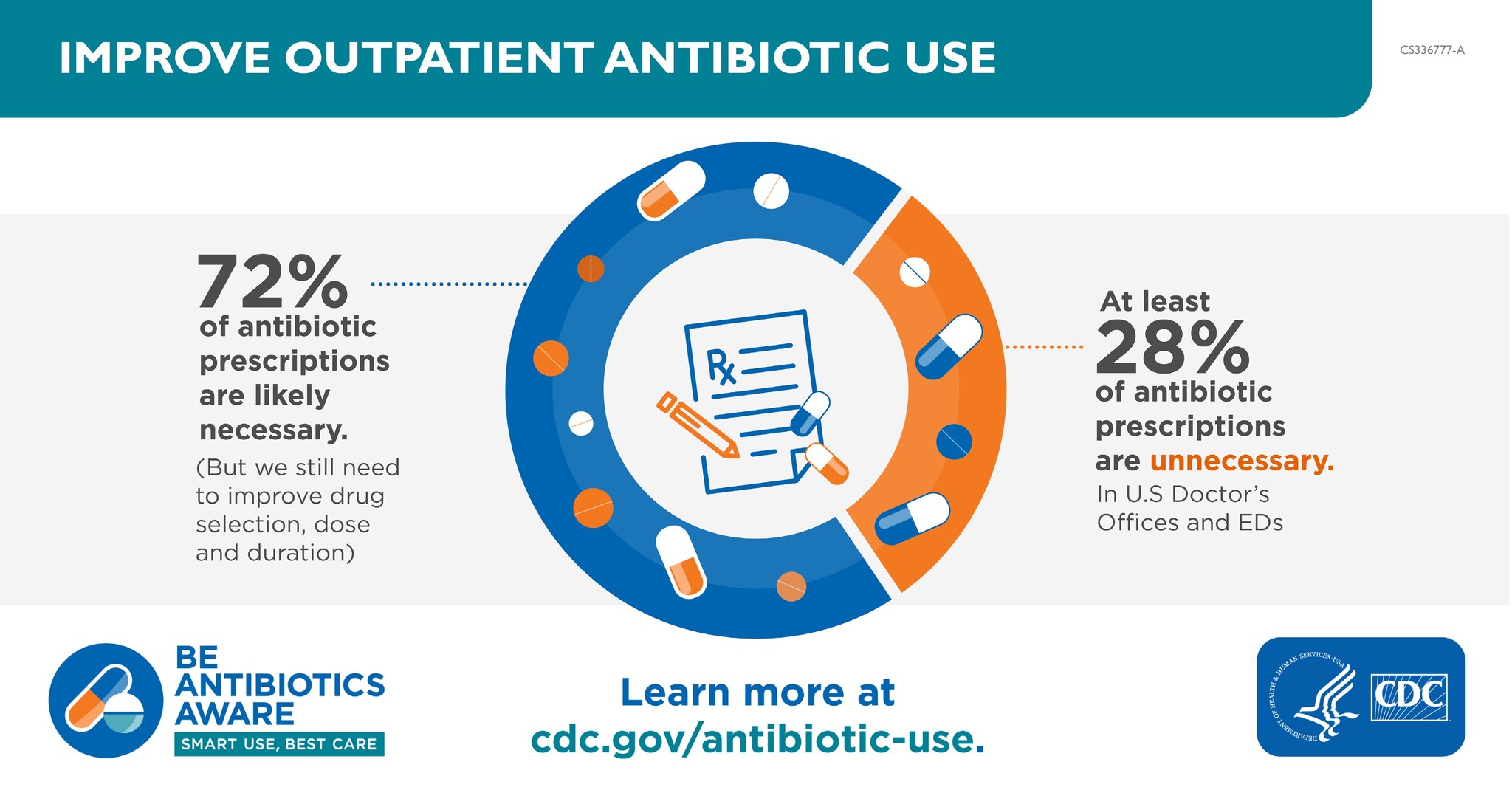 Improve Outpatient Antibiotic Use