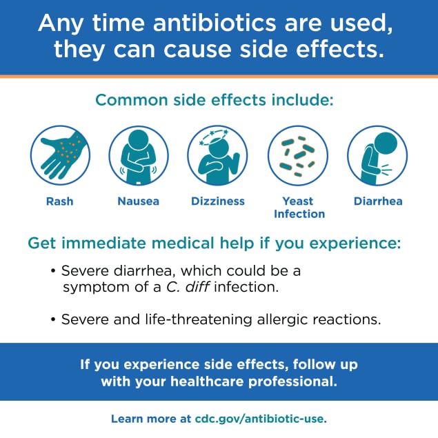 Any Time Antibiotics are Used They Can Cause Side Effects