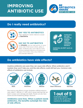 Improving Antibiotic use