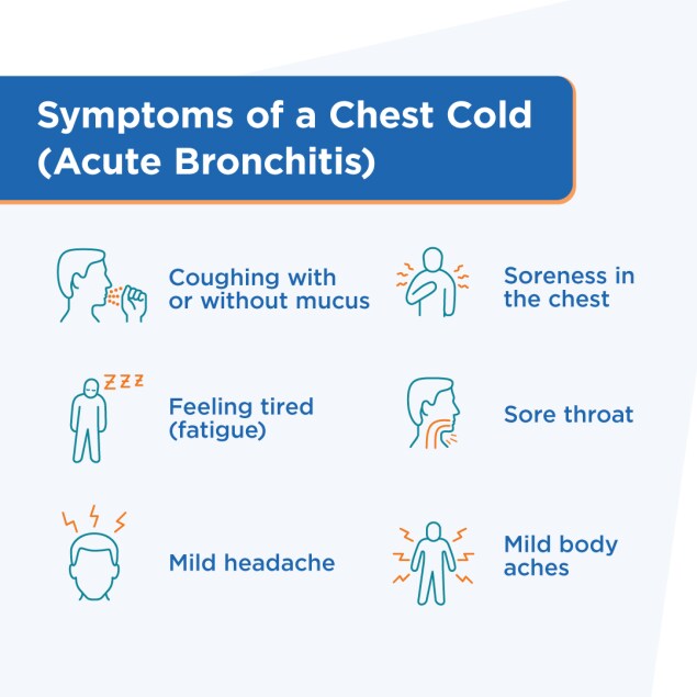 Symptoms of a Chest Cold (Acute Bronchitis)