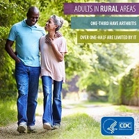 One-third of adults in rural areas have arthritis. Over one-half are limited by it.