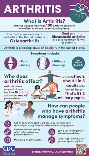 Arthritis What is Arthritis? The most common form of arthritis in the United States is Osteoarthritis Gout and Rheumatoid arthritis are also common forms of arthritis