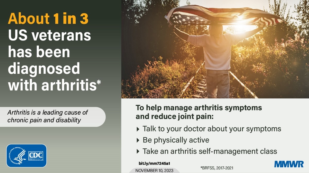 Arthritis is a leading cause of chronic pain and disability. To help manage arthritis symptoms and reduce joint pain: Talk to your doctor about your symptoms. Be physically active. Take an arthritis self-management class. *BRFSS, 2017-2021