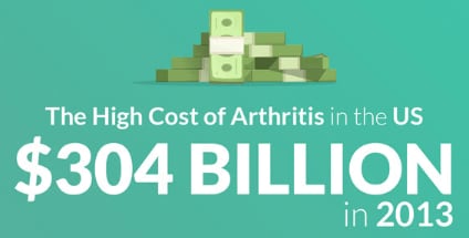 Cost of Arthritis image