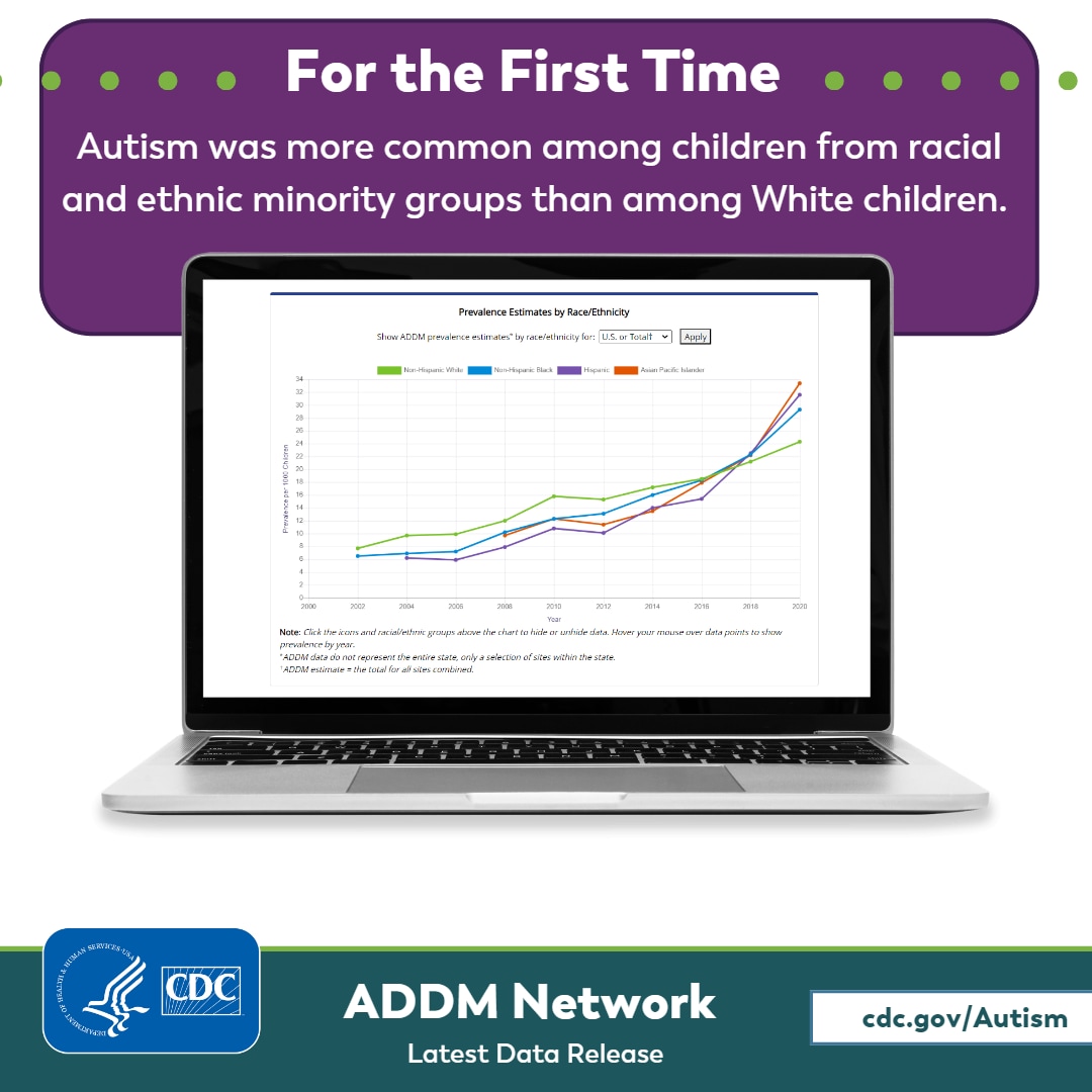 A laptop with data visualization on the screen showing trends in autism among racial and ethnic groups. Text overlay reads, "For the first time, Autism was more common among children from racial and ethnic minority groups than among White children." Additional overlayed text reads, "ADDM Network Latest Data Release. cdc dot gov slash Autism."