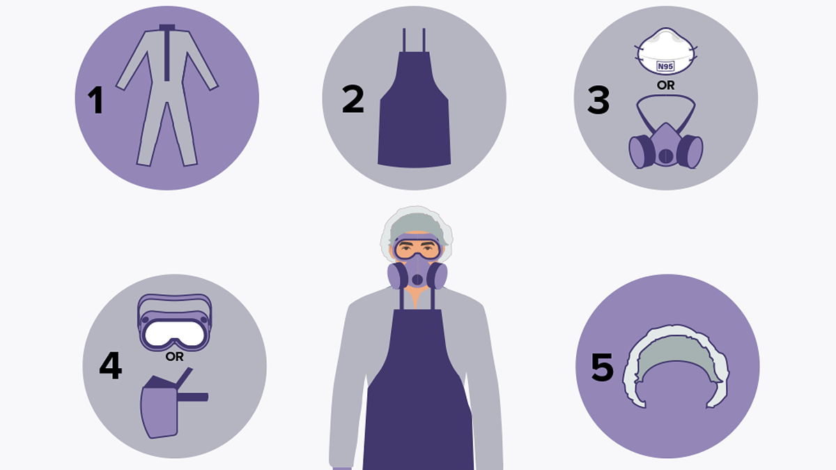 Information for Employers Providing Personal Protective Equipment 
