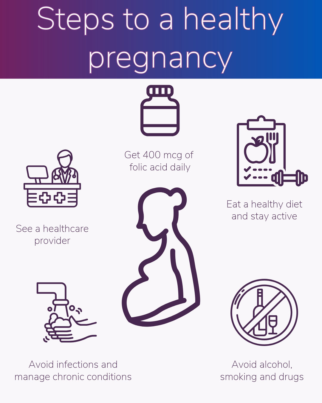 Infographic showing steps a pregnant mother can take to help prevent birth defects.