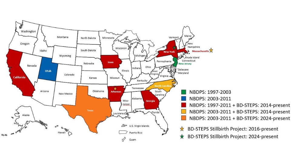 Map shows the different periods that the Centers for Birth Defects Research and Prevention (CBDRP) have participated in CBDRP research studies since 1997. Some centers have participated in only one study, while other centers have participated (and continue to participate) in both studies. New Jersey participated from 1997 to 2003. Texas participated from 1997 to 2011 and began again in 2024. Utah participated from 2003 to 2011. North Carolina has participated since 2003. Arkansas, California, CDC (Georgia), Iowa, Massachusetts, and New York have participated since 1997.