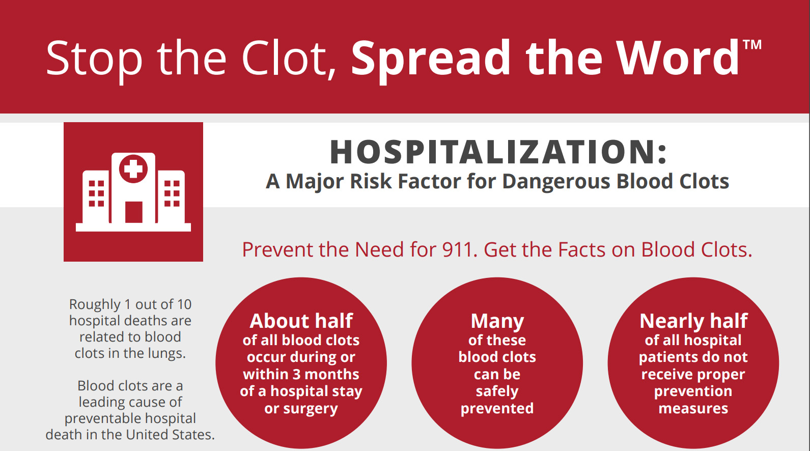 Blood Clot Risks Blood Clot Risks After Surgery
