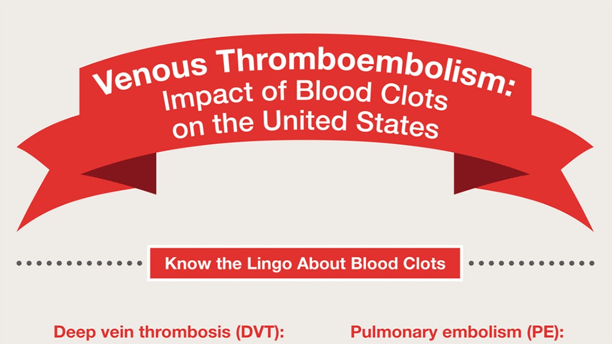 Impact of Blood Clots on the United States Toolkit: Infographic