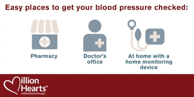 Easy places to get your blood pressure checked: pharmacy, doctor's office, at home.
