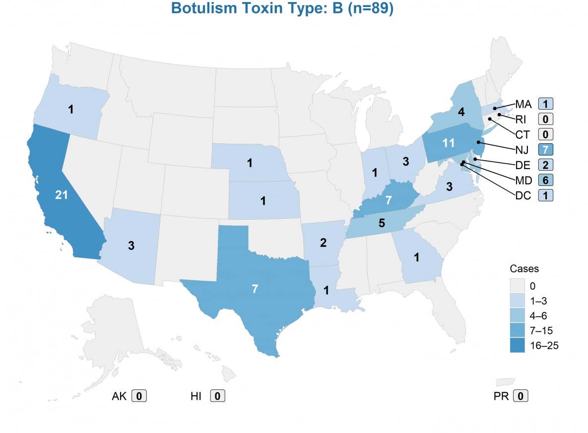 Botulism toxin type B (n=89)