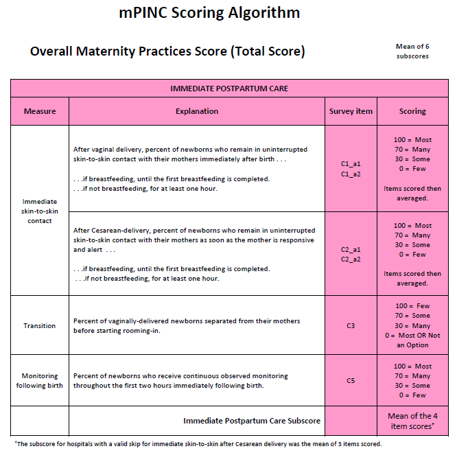 mPINC Scoring Algorithm