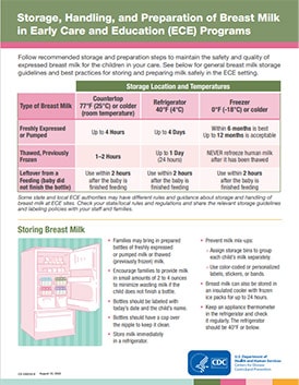 Storage, Handling, and Preparation of Breast Milk in Early Care and Education (ECE) Programs (cdc.gov)
