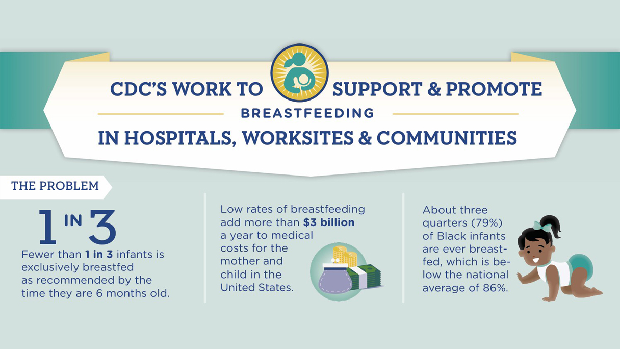 CDC's Work to Support & Promote Breastfeeding in Hospitals, Worksites & Communities