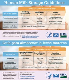 Magnet: Human Milk Storage Guidelines / Guía para almacenar la leche materna