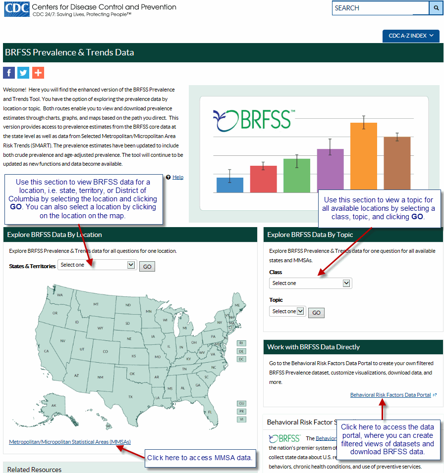 Screen shot of annotated 'BRFSS Prevalence and Trends Data' page